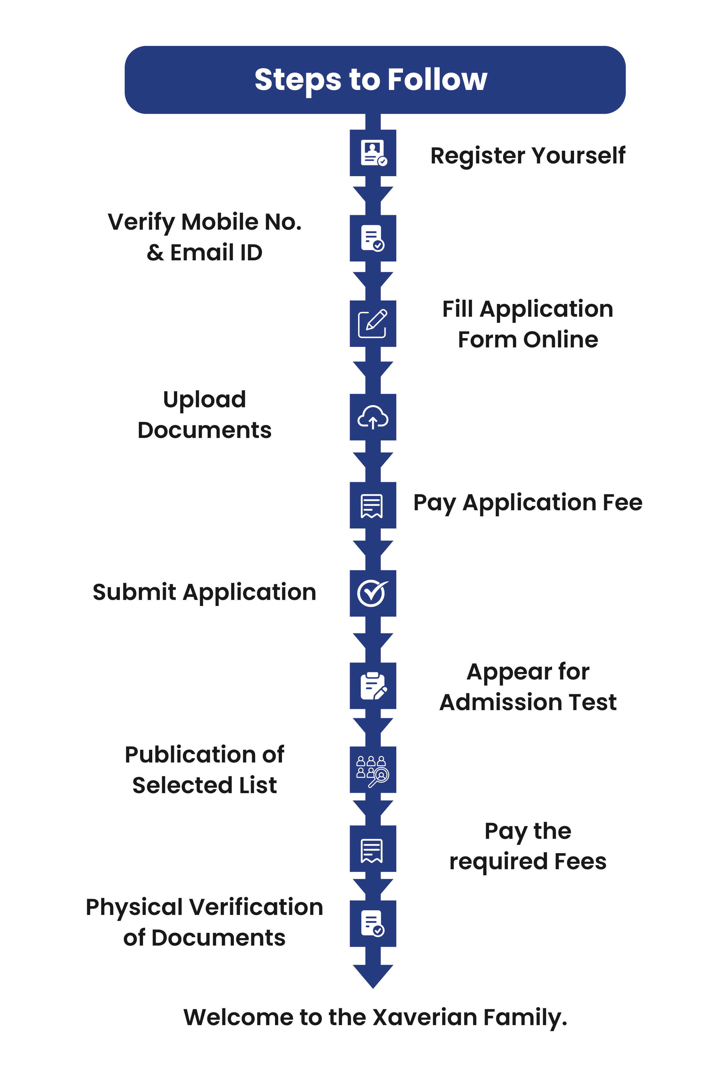 Steps to Follow